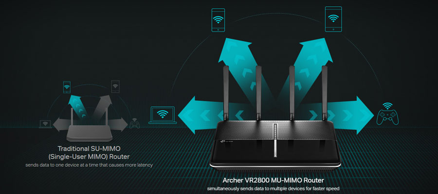 Wave 2 MU-MIMO for More Speeds 802.11ac Wave 2 is the latest standard of Wi-Fi. ArcherVR2800 Router 4x faster than standard AC routers